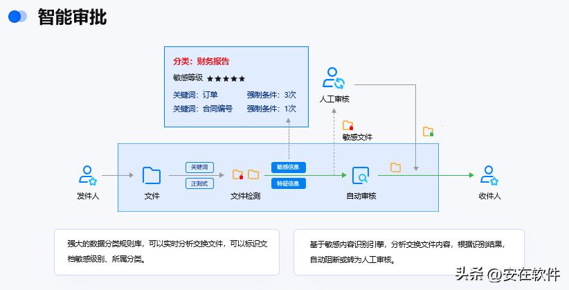 跨网文件交换软件哪个好用?10款常用跨网文件交换软件推荐
