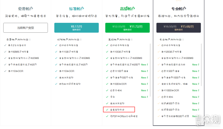 哪款云办公软件顺手？五款云办公平台深度评测