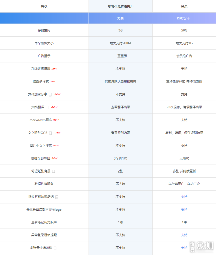 哪款云办公软件顺手？五款云办公平台深度评测