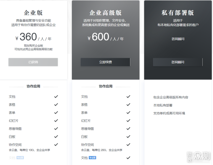 哪款云办公软件顺手？五款云办公平台深度评测