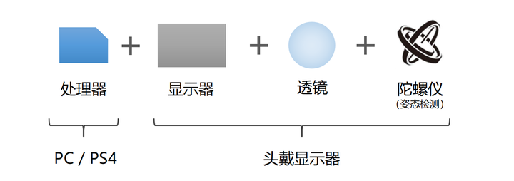 聊一聊VR眼镜的那些事！