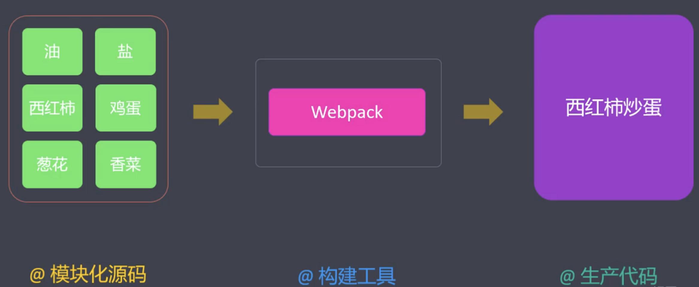 2023年前端构建工具大全
