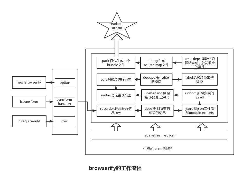 2023年前端构建工具大全