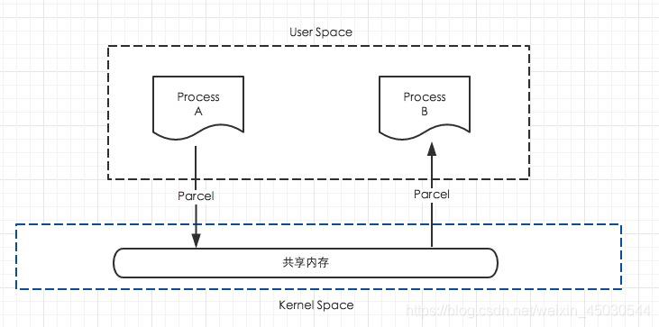 2023年前端构建工具大全
