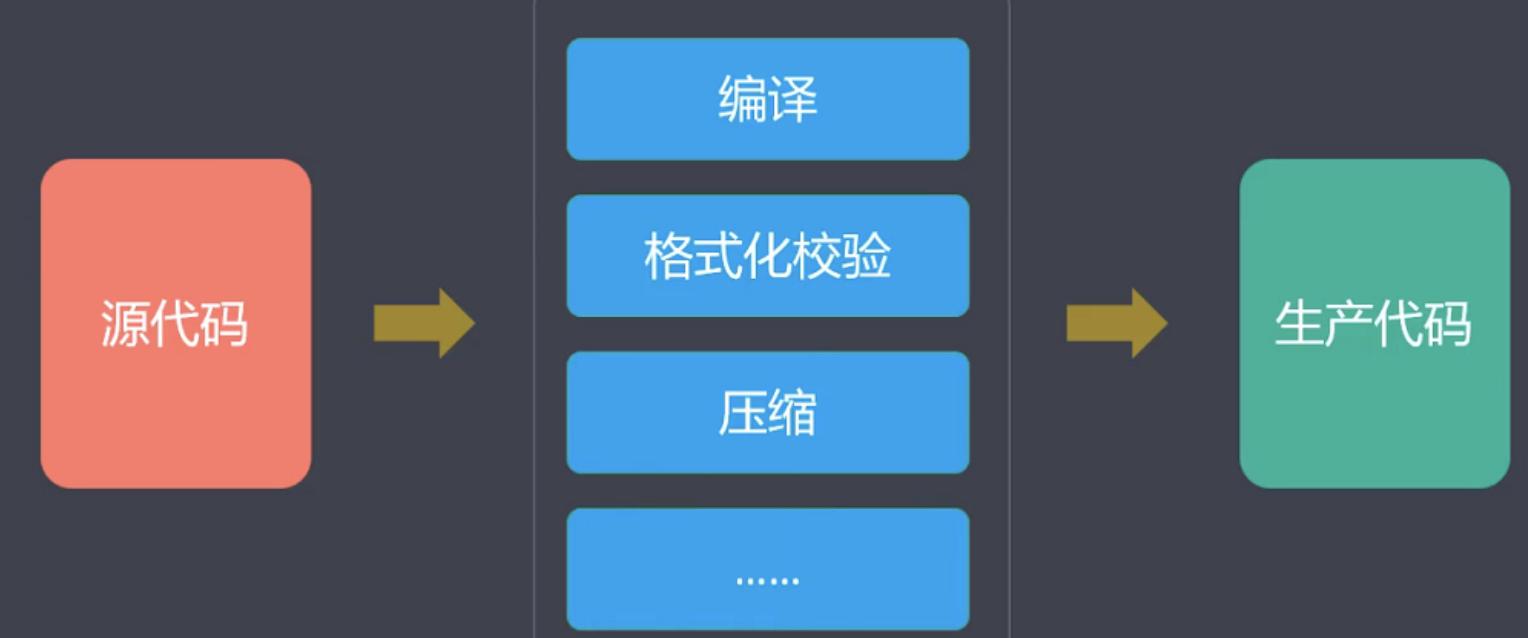2023年前端构建工具大全