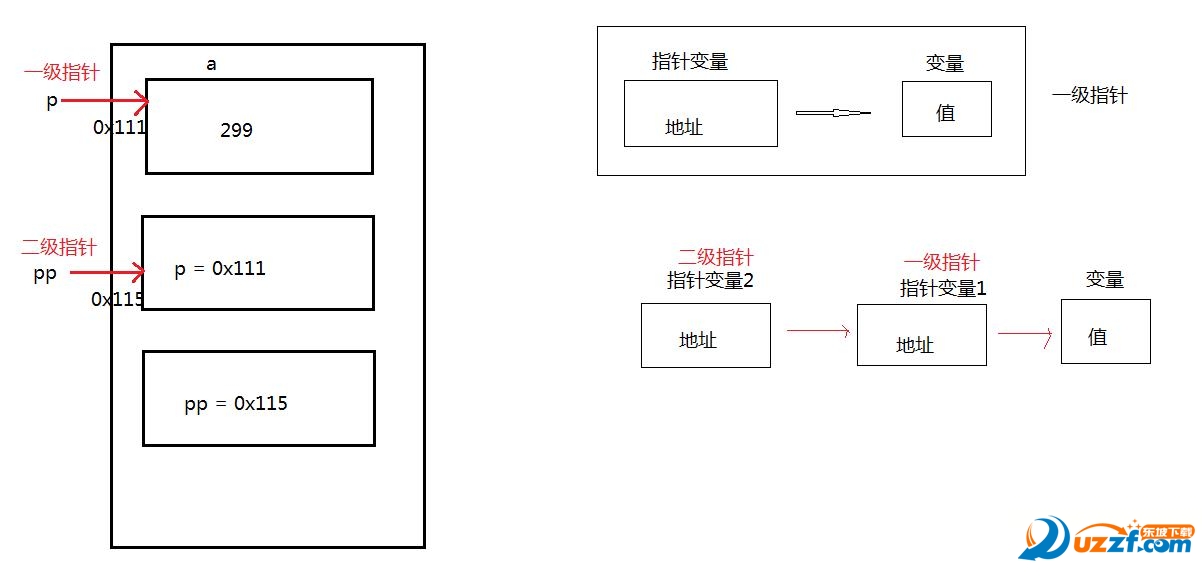 2017C语言二级考试软件 最新破解版