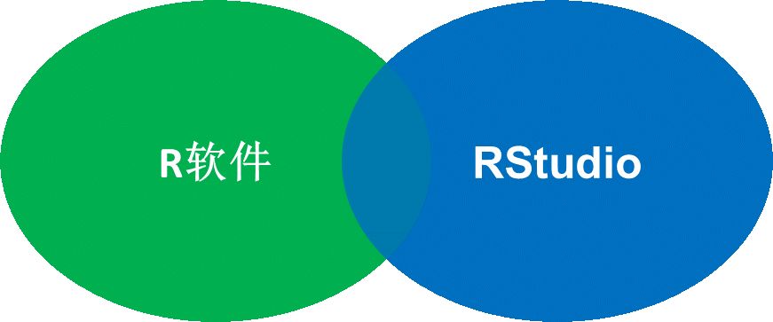 学习 | R语言从入门到精通：Day1-R语言的安装