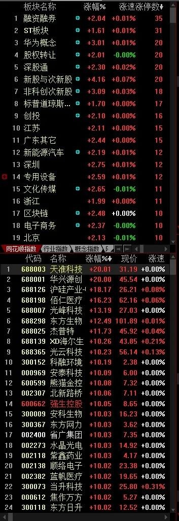 新手不懂如何设置看盘界面？一篇文章详细教会你！