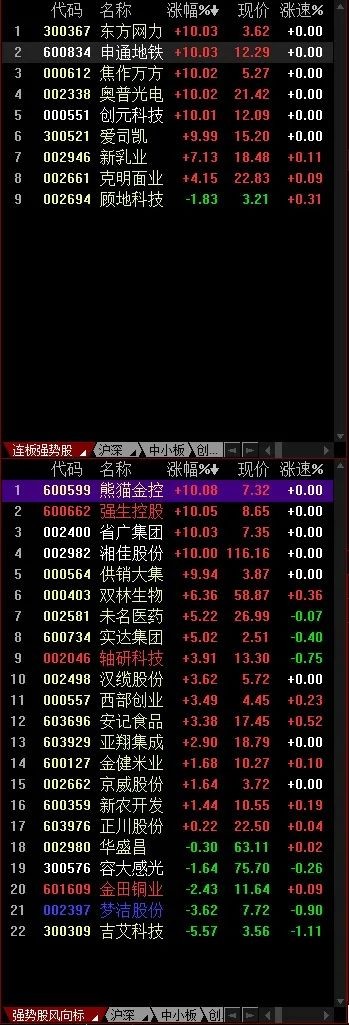 新手不懂如何设置看盘界面？一篇文章详细教会你！