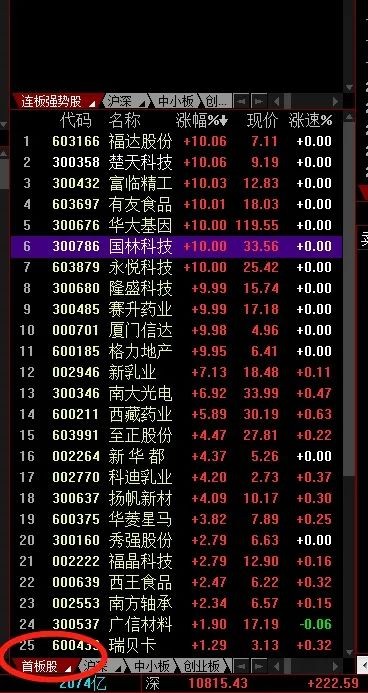 新手不懂如何设置看盘界面？一篇文章详细教会你！