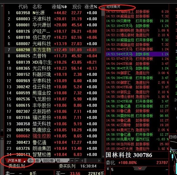 新手不懂如何设置看盘界面？一篇文章详细教会你！