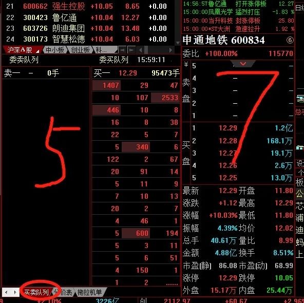 新手不懂如何设置看盘界面？一篇文章详细教会你！