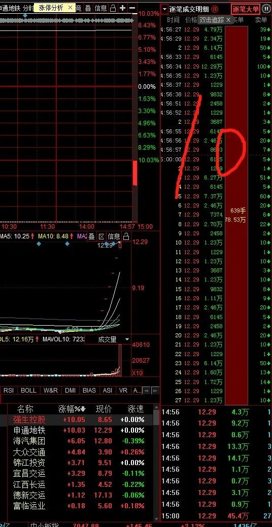 新手不懂如何设置看盘界面？一篇文章详细教会你！