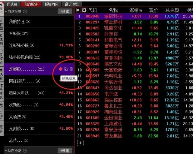 新手不懂如何设置看盘界面？一篇文章详细教会你！