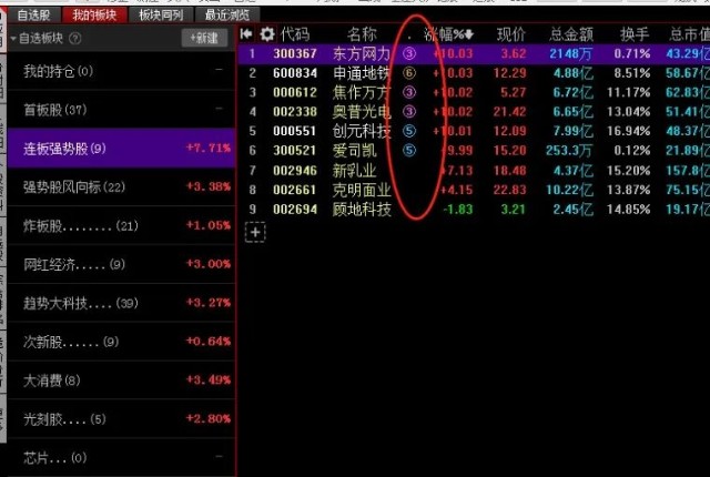 新手不懂如何设置看盘界面？一篇文章详细教会你！