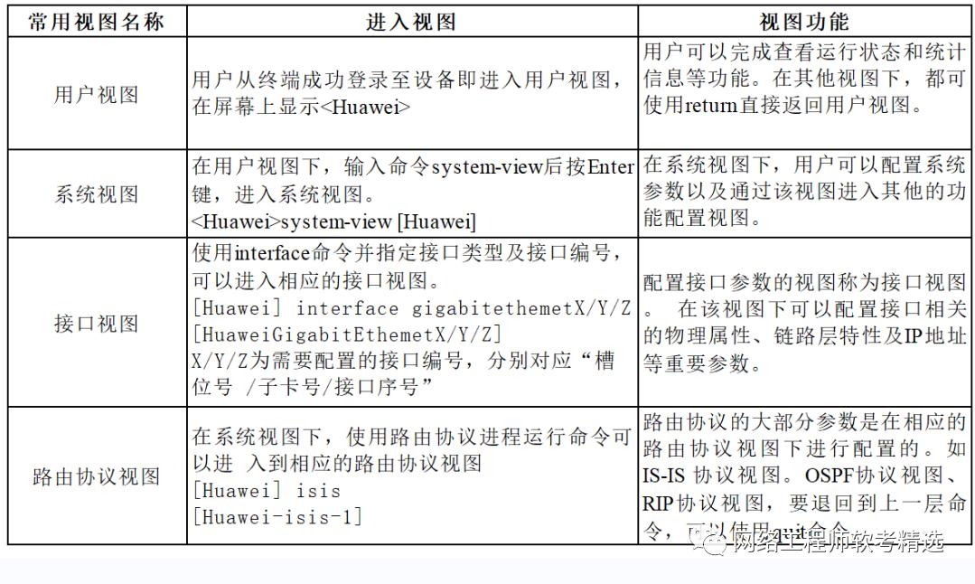 交换机配置方法