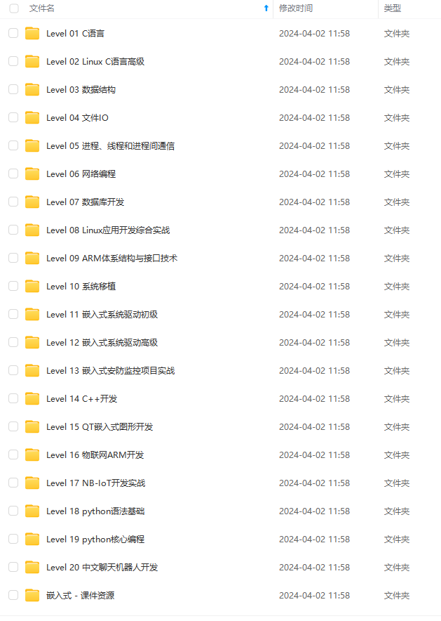 【小黑嵌入式系统第一课】嵌入式系统的概述（一）——概念、特点、发展