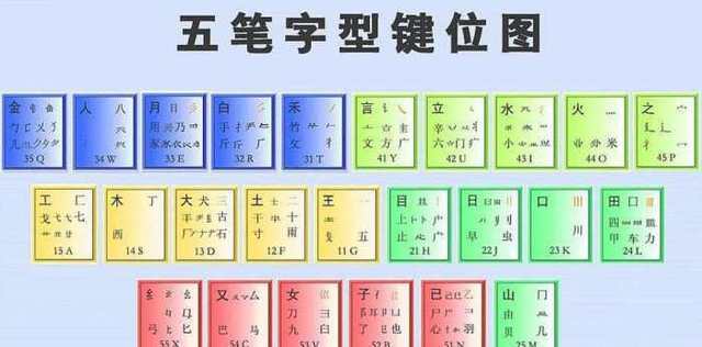 前后二十年，输入法的华丽大变身，您关注过吗？_北京时间