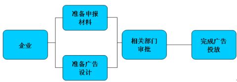 圆形路灯杆广告