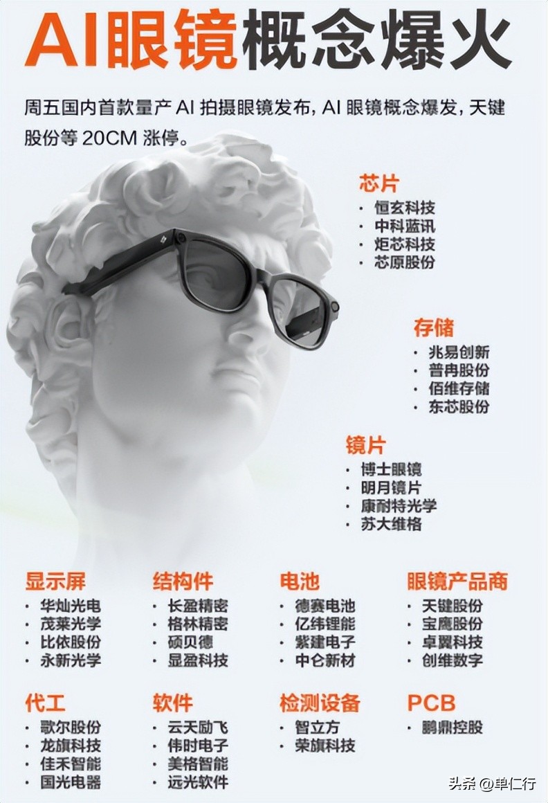 AI眼镜的潜力有多大，它能在视播时代带来什么变化？