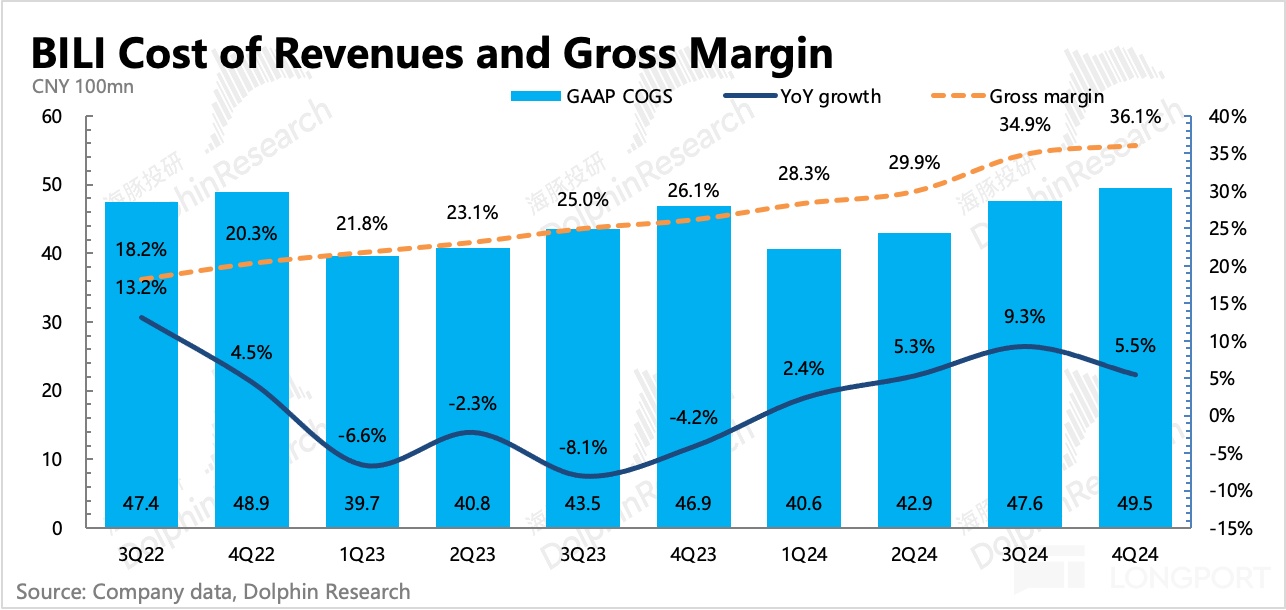 哔哩哔哩：中概重估时刻，不拉垮便是赢？
