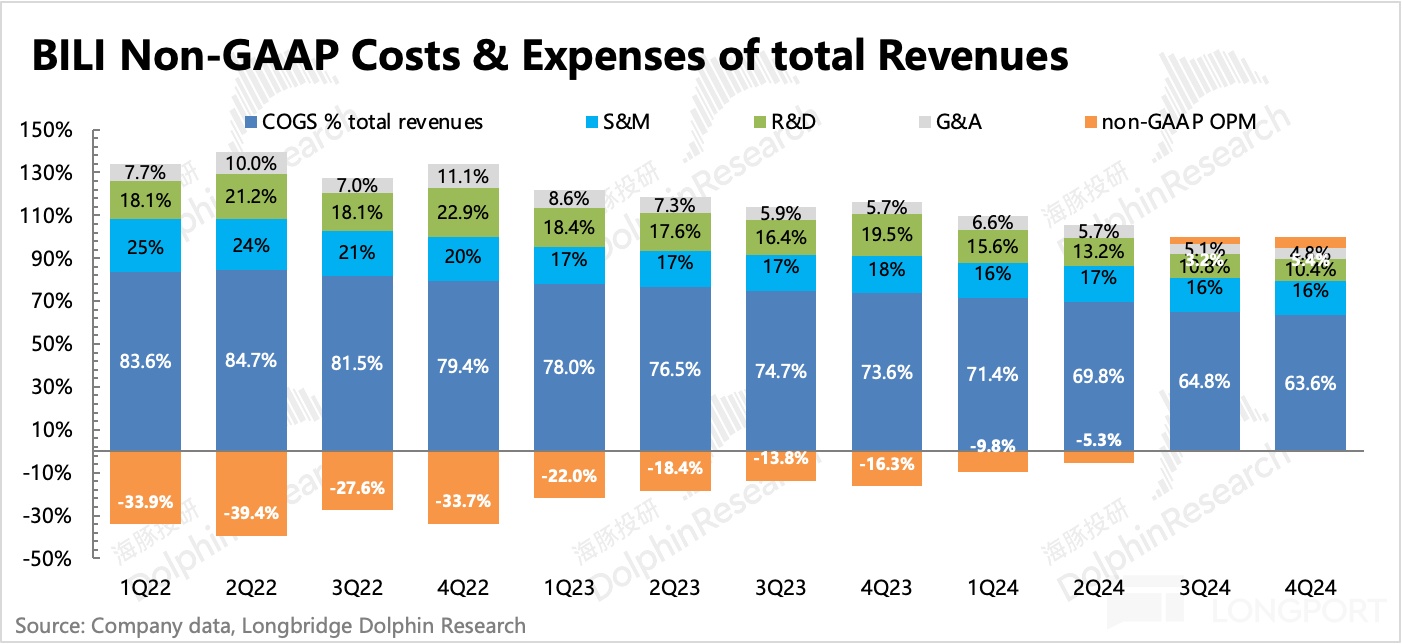 哔哩哔哩：中概重估时刻，不拉垮便是赢？