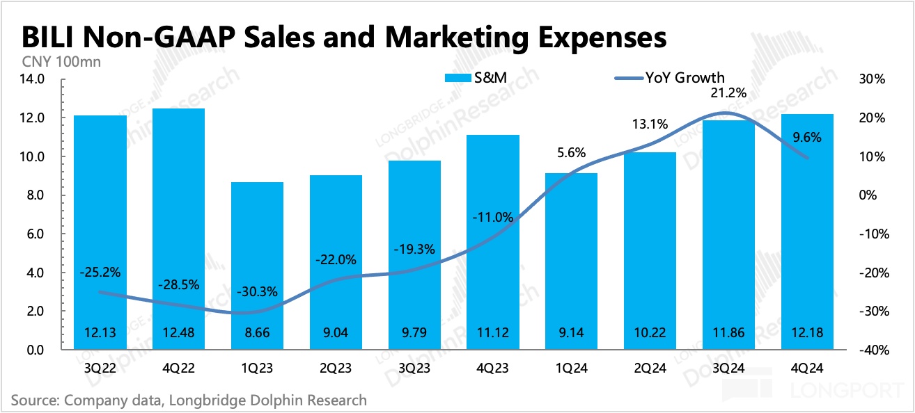 哔哩哔哩：中概重估时刻，不拉垮便是赢？