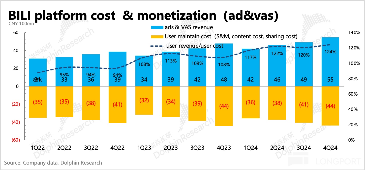 哔哩哔哩：中概重估时刻，不拉垮便是赢？