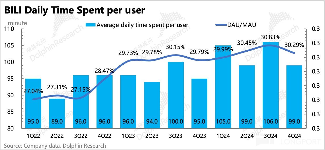 哔哩哔哩：中概重估时刻，不拉垮便是赢？