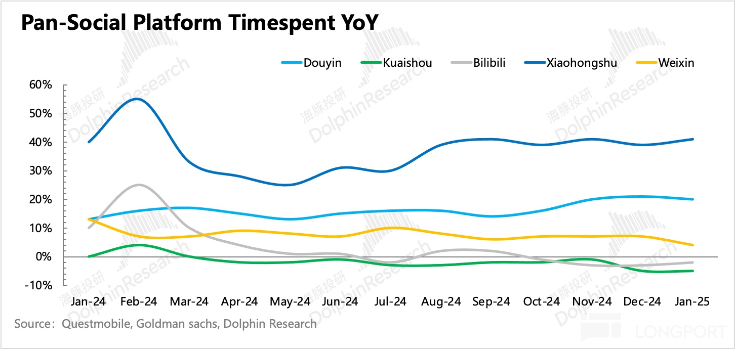 哔哩哔哩：中概重估时刻，不拉垮便是赢？