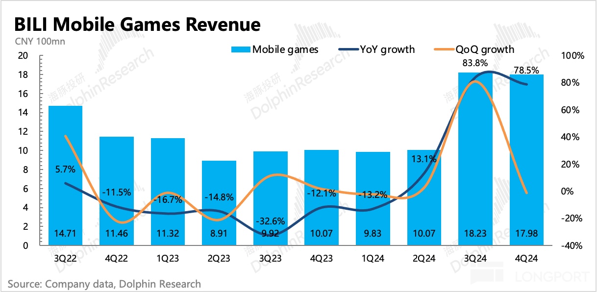 哔哩哔哩：中概重估时刻，不拉垮便是赢？