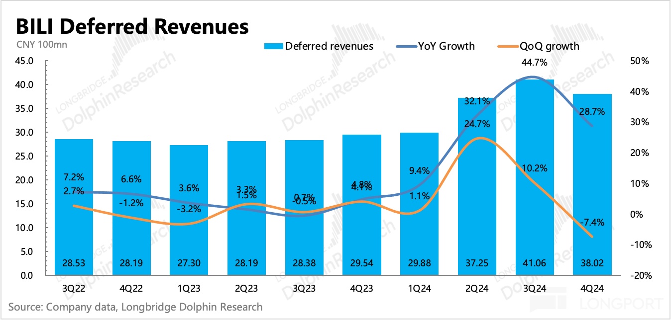 哔哩哔哩：中概重估时刻，不拉垮便是赢？