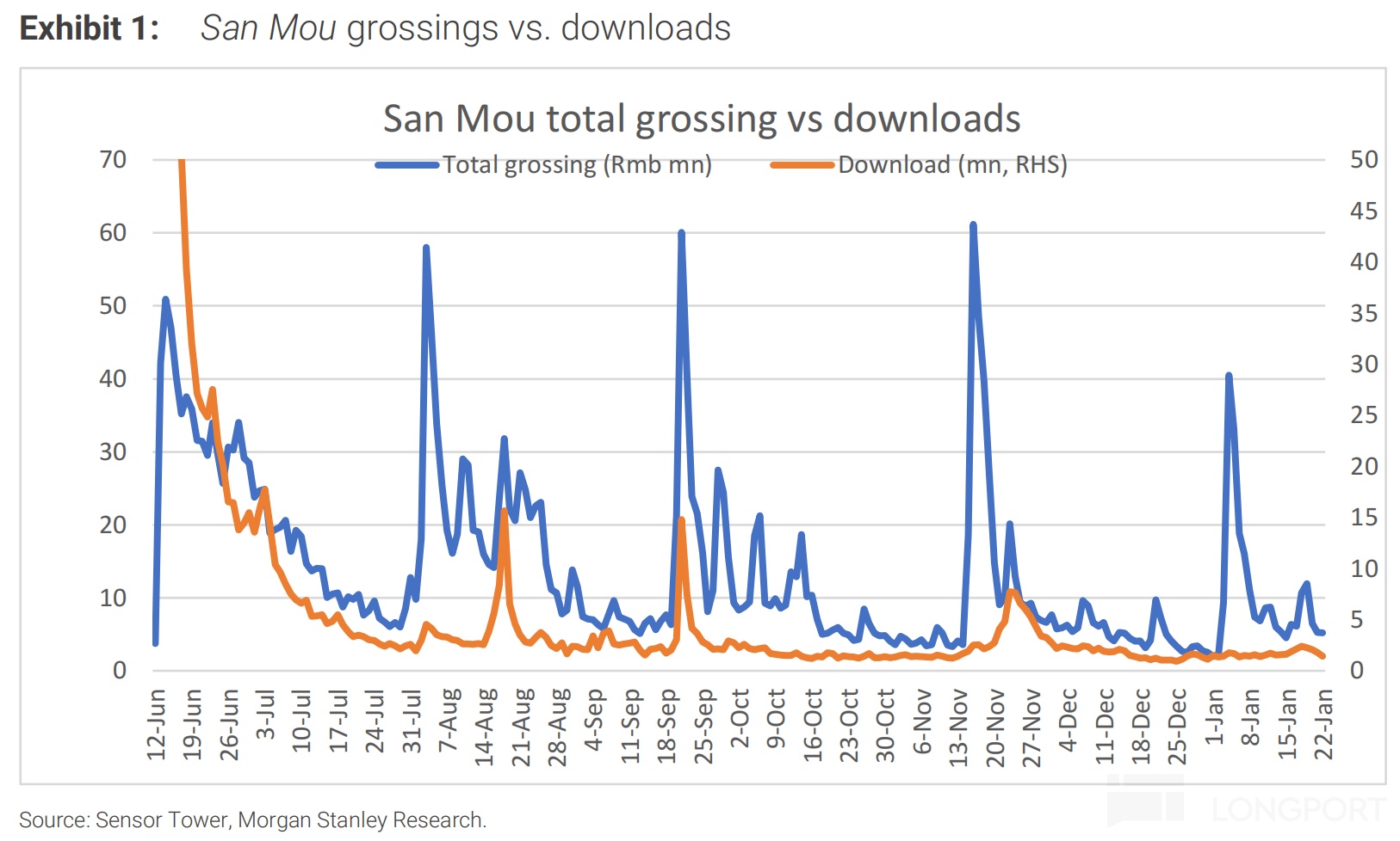 哔哩哔哩：中概重估时刻，不拉垮便是赢？