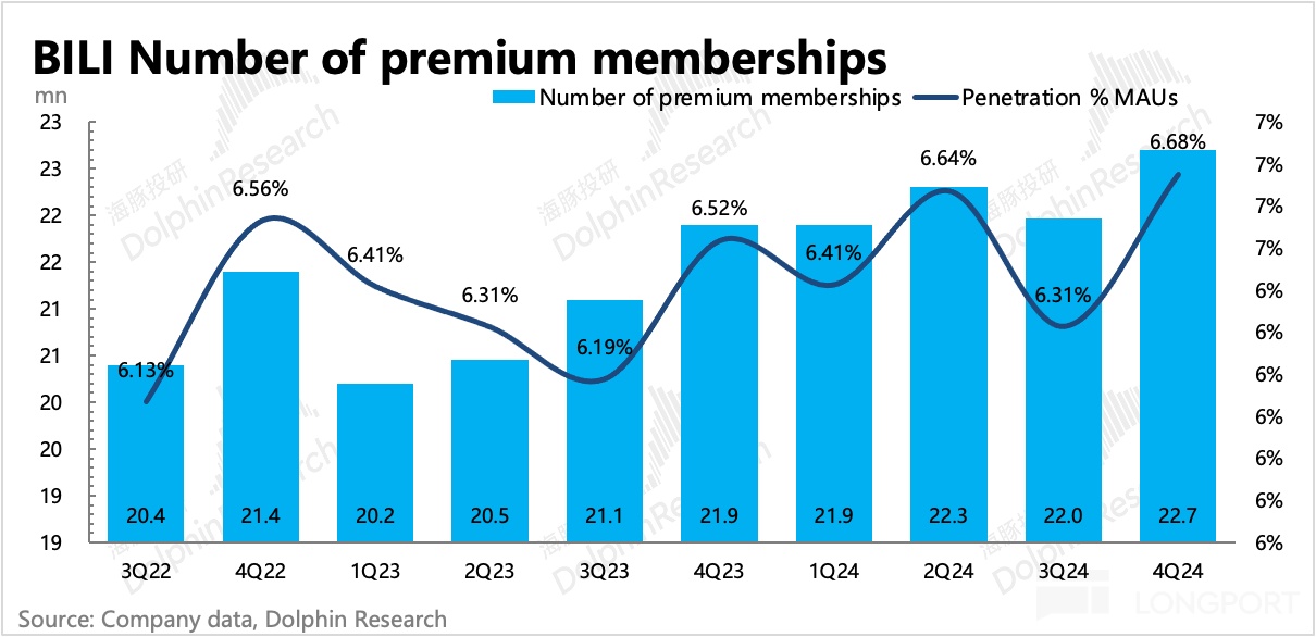哔哩哔哩：中概重估时刻，不拉垮便是赢？