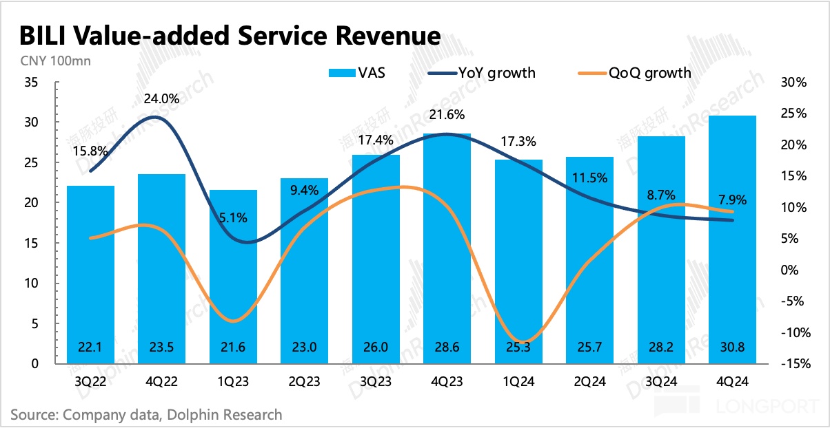 哔哩哔哩：中概重估时刻，不拉垮便是赢？