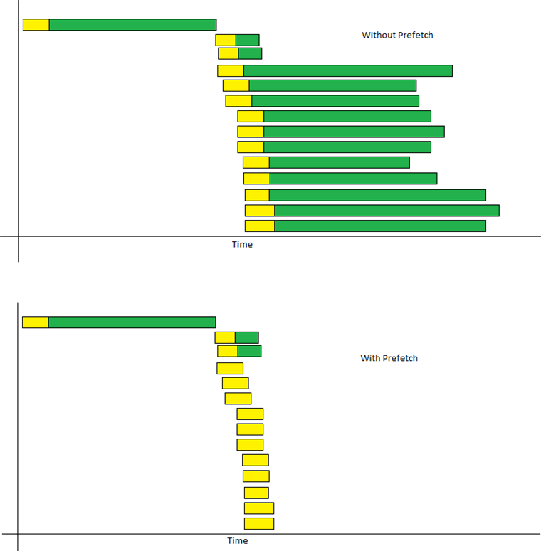 IE11 中更快地获得您需要的内容