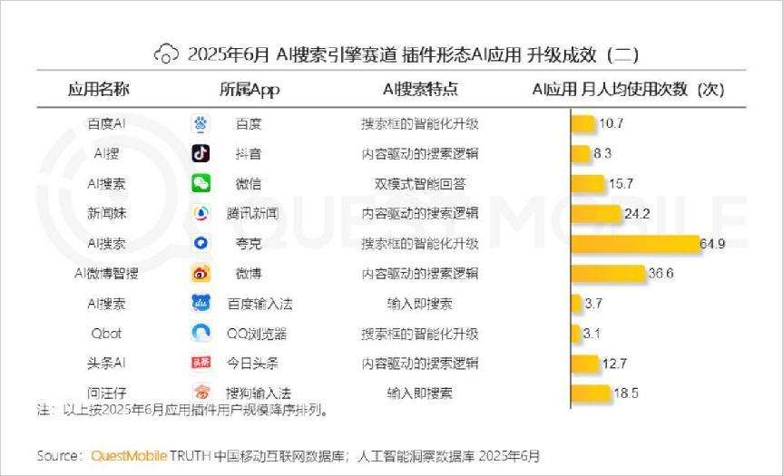 Vivo做头显，夸克做AI眼镜，谁能打破AI硬件失败宿命？