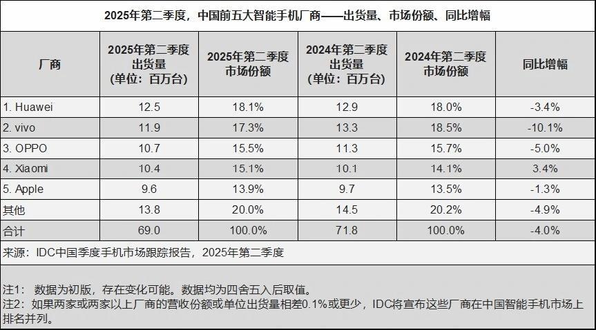 Vivo做头显，夸克做AI眼镜，谁能打破AI硬件失败宿命？