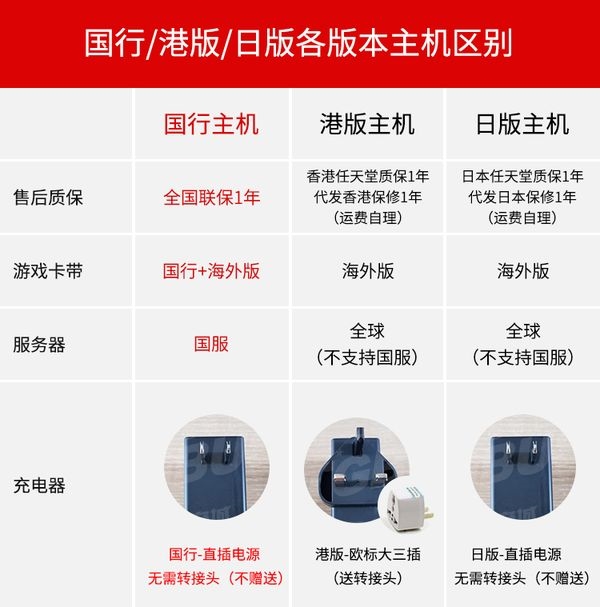 Switch国行与日版港版相比主机、系统、软件有什么不同 腾讯Switch好在哪