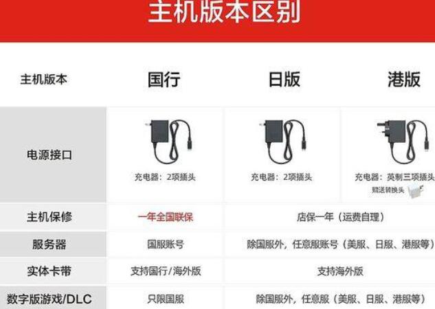 Switch国行与日版港版相比主机、系统、软件有什么不同 腾讯Switch好在哪