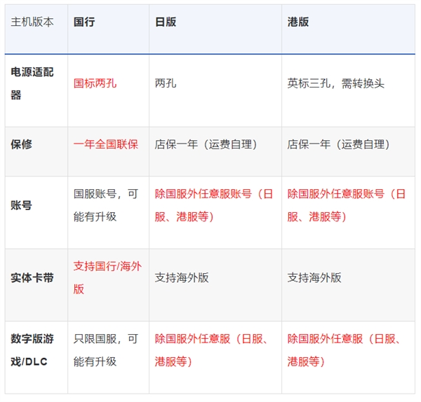 Switch国行与日版港版相比主机、系统、软件有什么不同 腾讯Switch好在哪