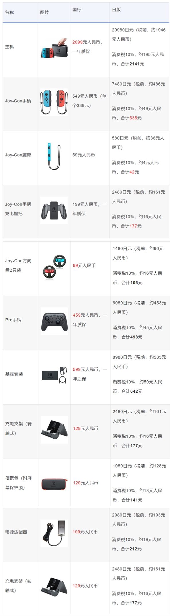 Switch国行与日版港版相比主机、系统、软件有什么不同 腾讯Switch好在哪