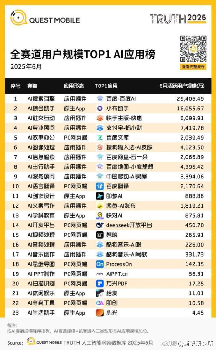 Vivo做头显，夸克做AI眼镜，谁能打破AI硬件失败宿命？