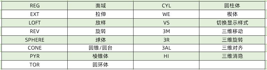 还在用鼠标画图？使用这些CAD快捷键，2小时的图10分钟就能搞定