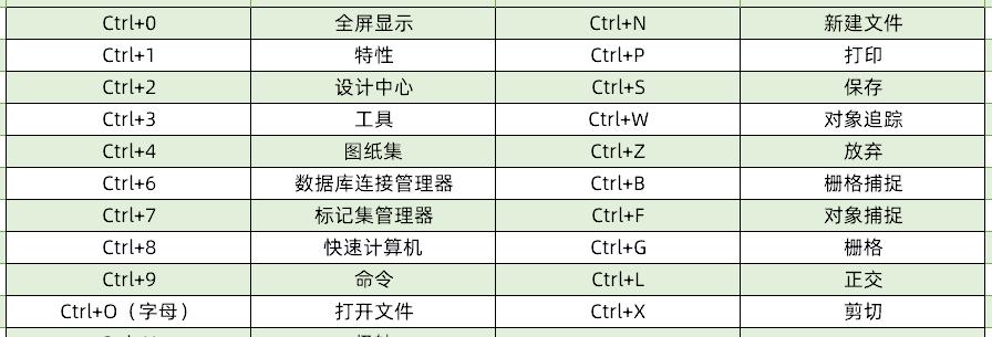 还在用鼠标画图？使用这些CAD快捷键，2小时的图10分钟就能搞定