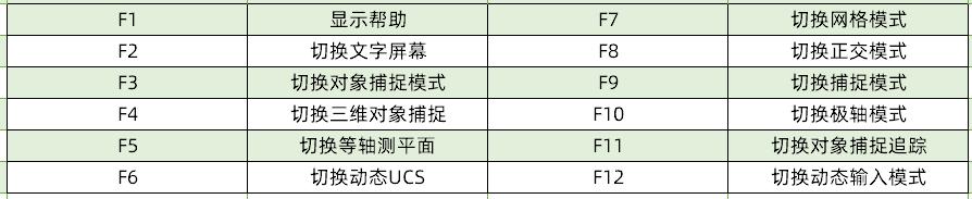 还在用鼠标画图？使用这些CAD快捷键，2小时的图10分钟就能搞定