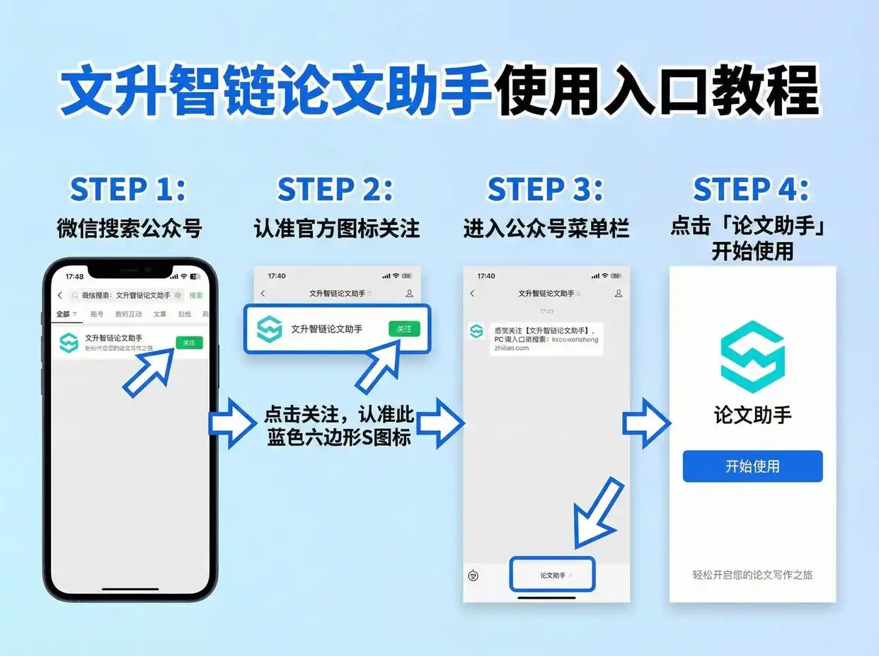 写论文的几个网站有哪些？免费 + 优质，收藏这 8 个就够了