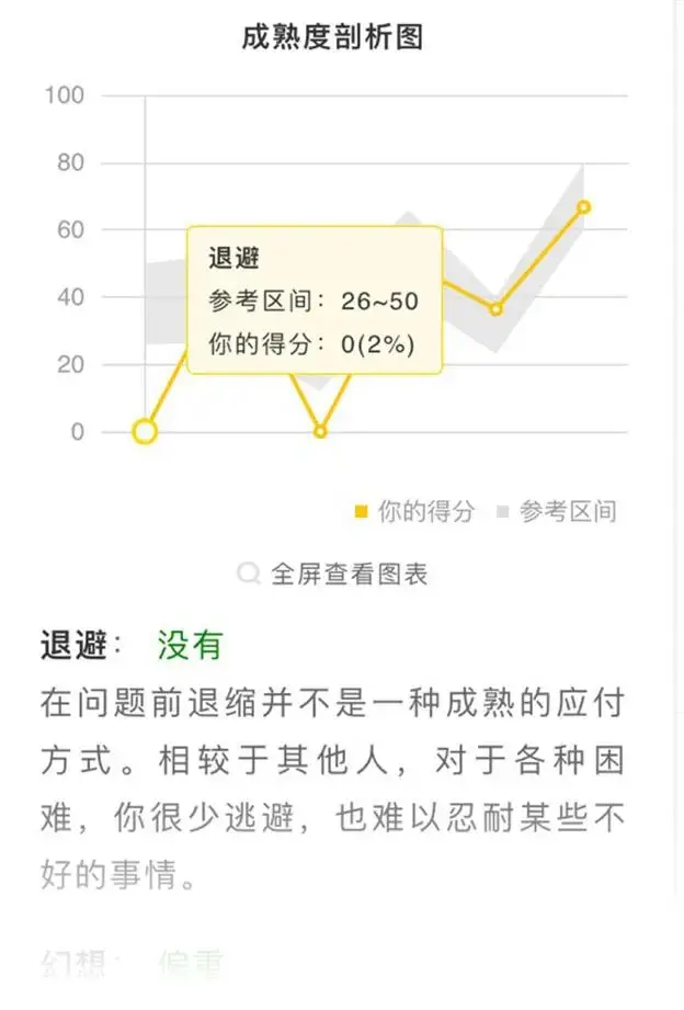 你的心理年龄还停留在多少岁？