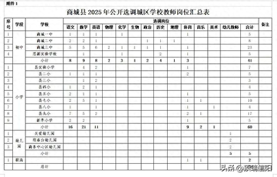 公告！商城县选调108名教师