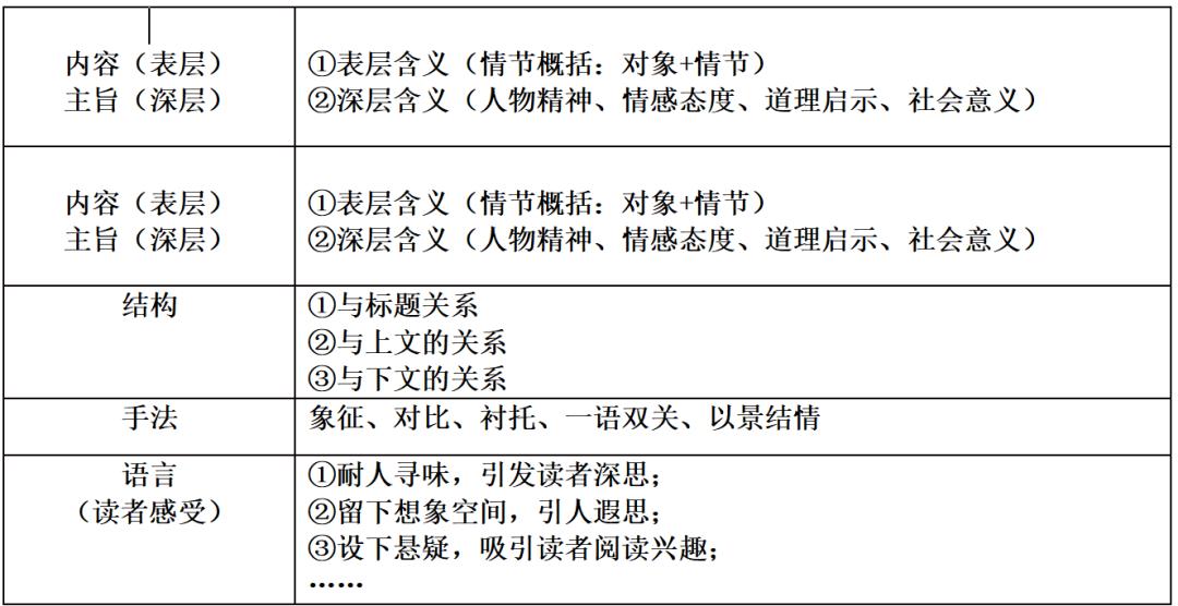 中考必看：阅读作用类题